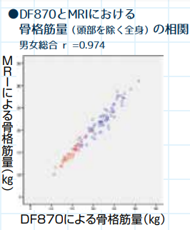 DF870　精度　データ収集