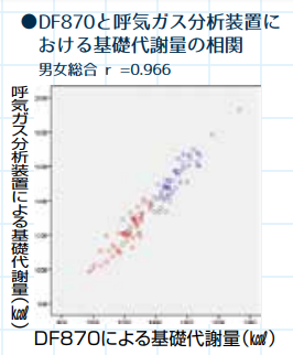 DF870　精度　データ収集