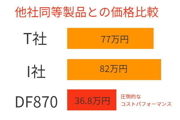 DF870価格比較表